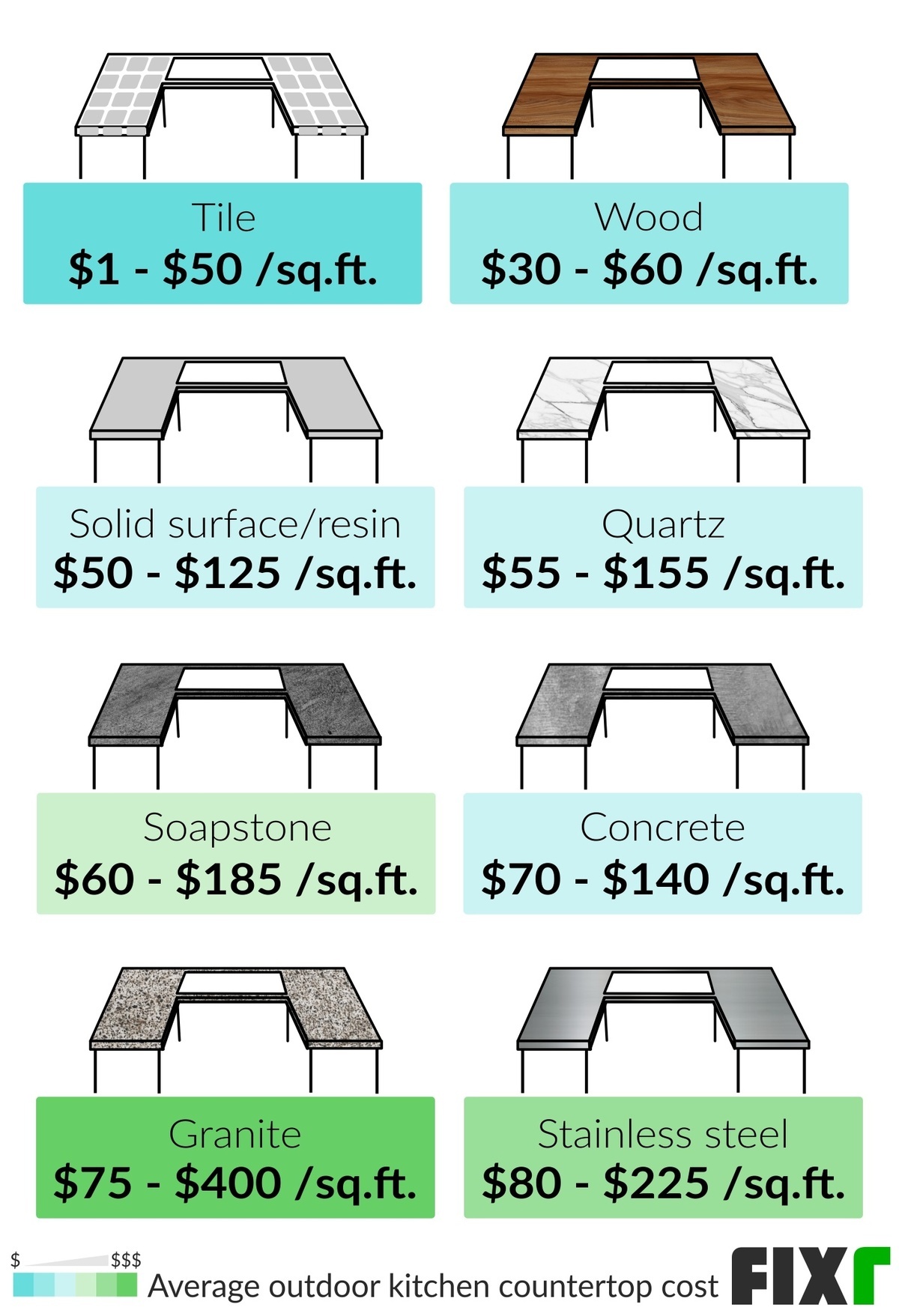 2024 Cost to Build an Outdoor Kitchen