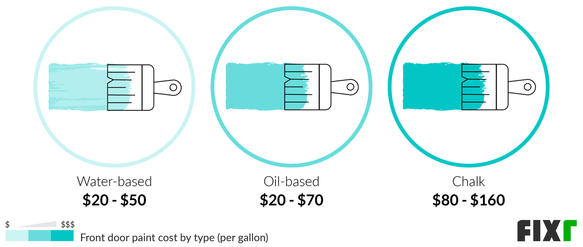 Cost to Paint Exterior Door Cost to Paint a Front Door