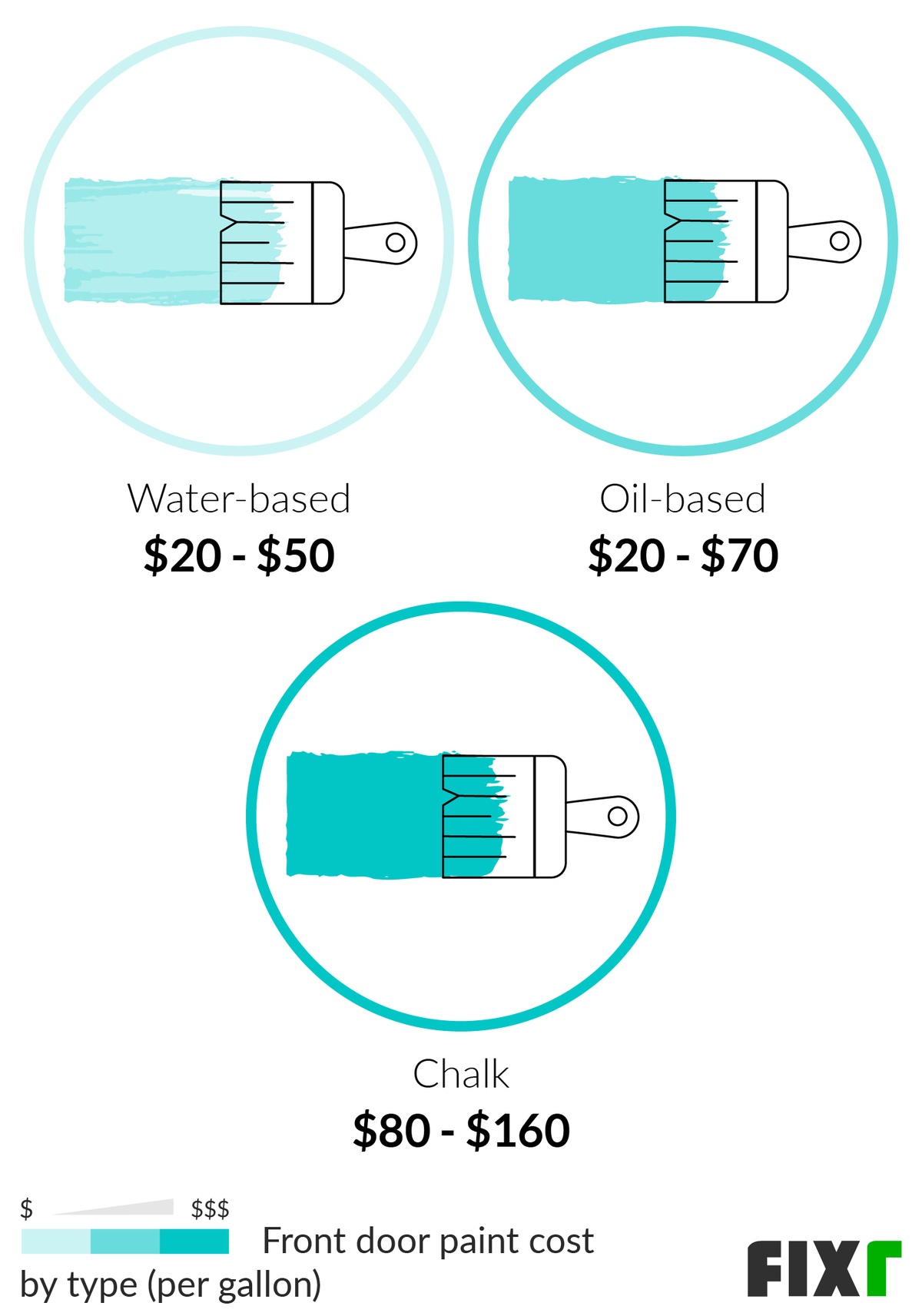 Cost to Paint Exterior Door Cost to Paint a Front Door