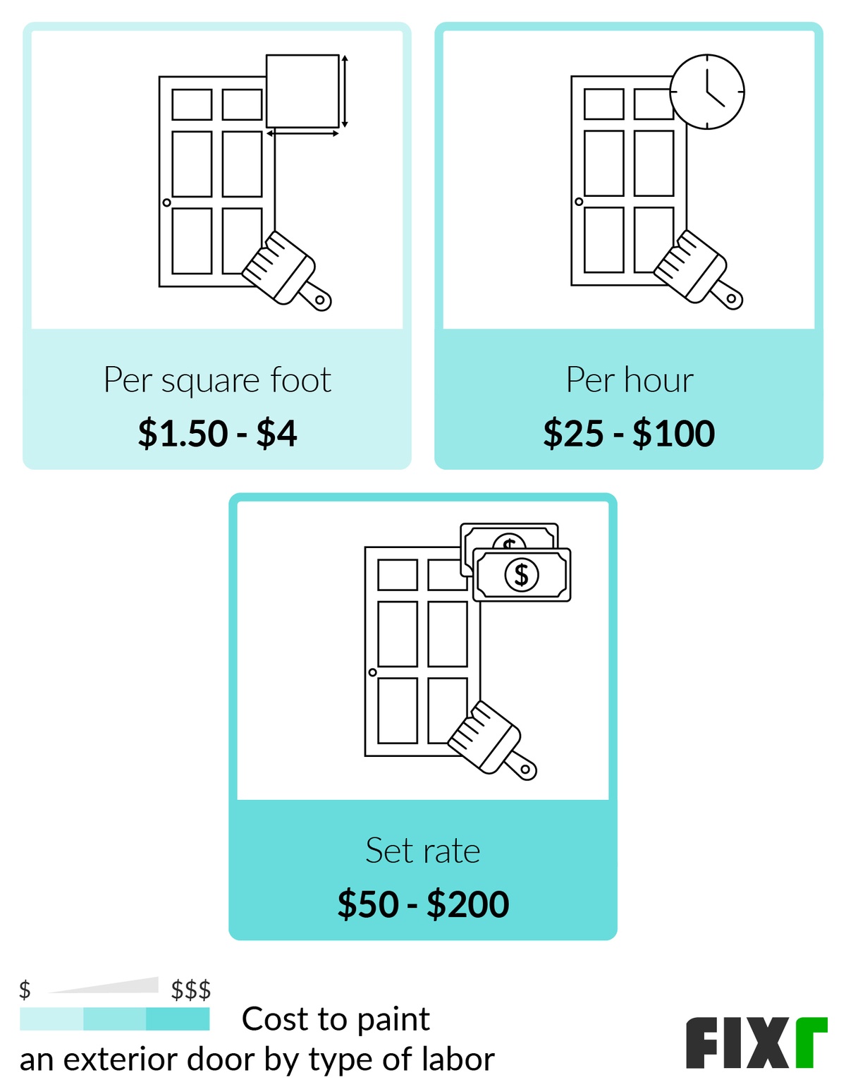 Cost to Paint Exterior Door Cost to Paint a Front Door