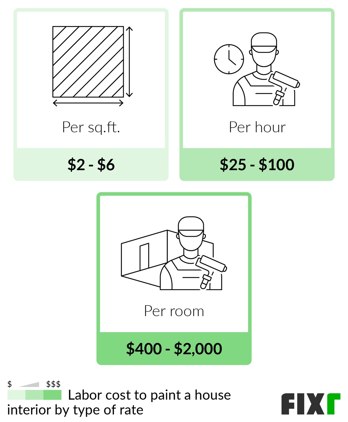2023 Cost to Paint a House Interior Interior Painting Cost