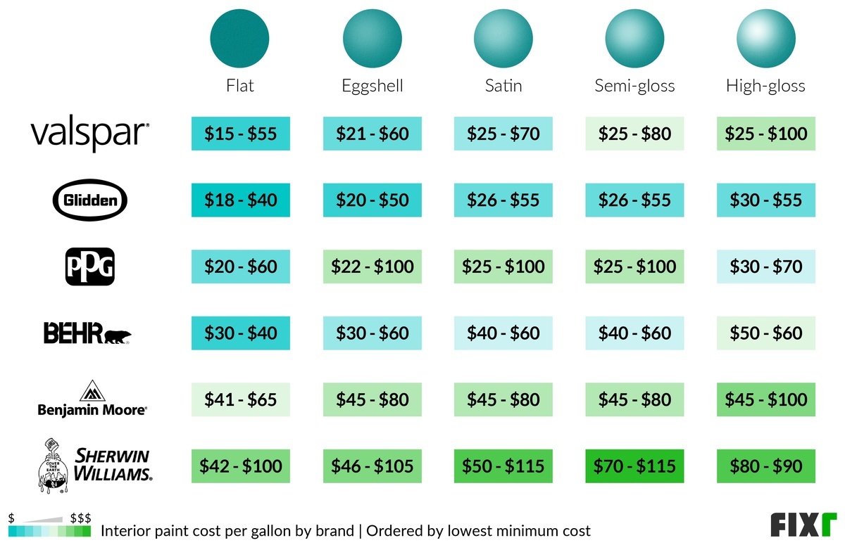 2023 Cost to Paint a House Interior Interior Painting Cost