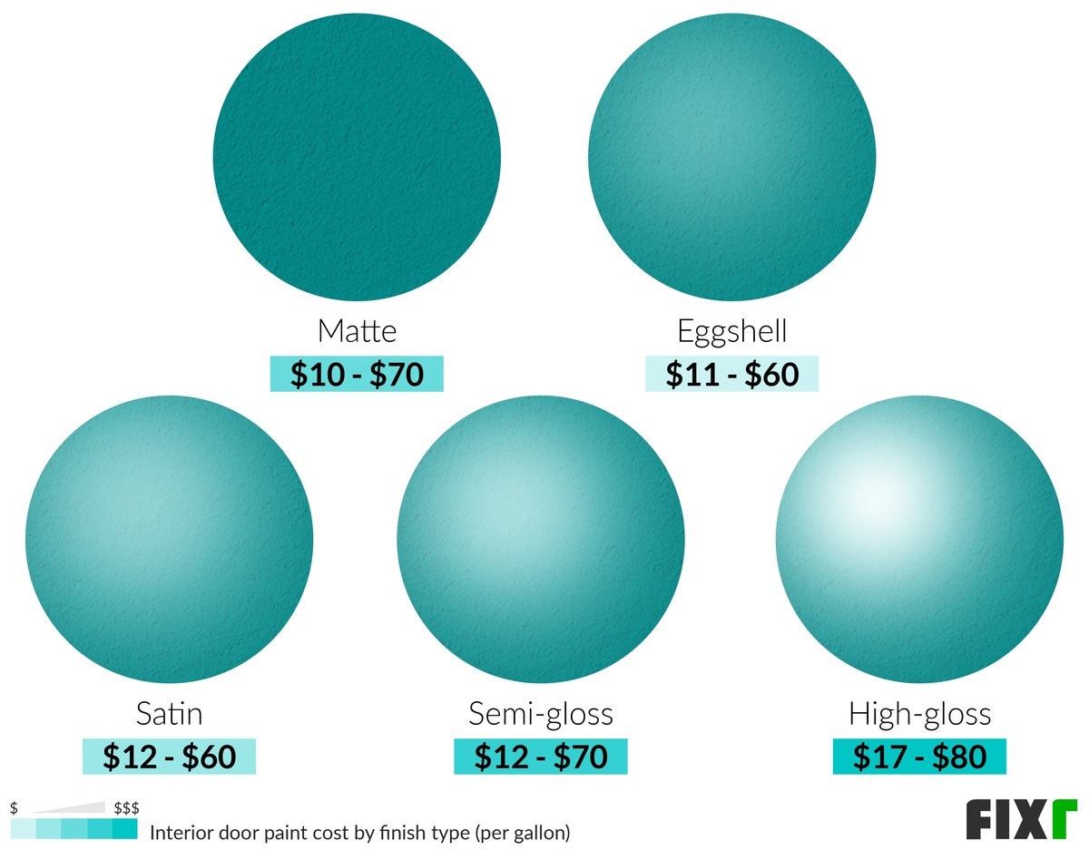 Cost per Gallon of Matte, Eggshell, Satin, Semi-Gloss, or High-Gloss Interior Door Paint Cost per Gallon of Matte, Eggshell, Satin, Semi-Gloss, or High-Gloss Interior Door Paint (desktop)