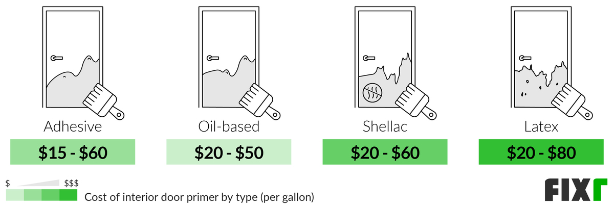Cost per Gallon of Adhesive, Oil-Based, Shellac, or Latex Interior Door Paint Primer Cost per Gallon of Adhesive, Oil-Based, Shellac, or Latex Interior Door Paint Primer (desktop)