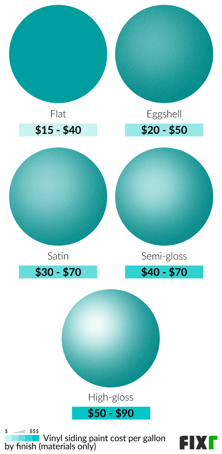 Cost per gallon of vinyl siding paint with a flat, eggshell, satin, semi-gloss, and high-gloss finish Cost per gallon of vinyl siding paint with a flat, eggshell, satin, semi-gloss, and high-gloss finish (mobile)