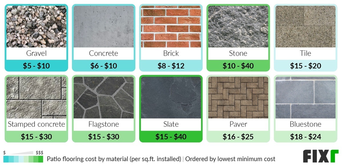 Patio Remodel Cost Cost to Renovate a Patio