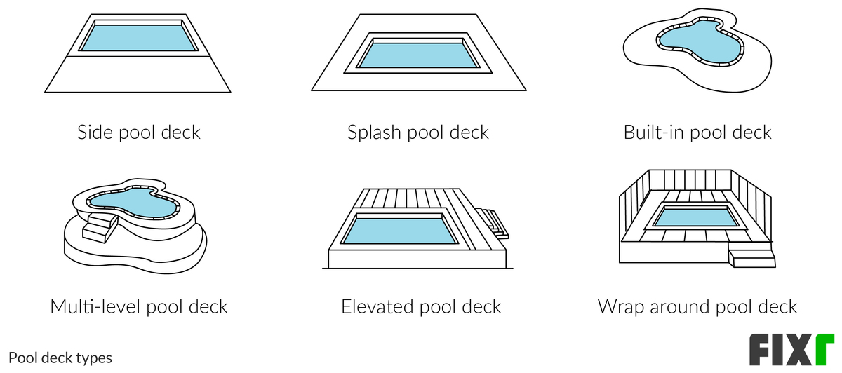 Pool Deck Types: Side, Splash, Built In, Multi-Level, Elevated, and Wrap Around Pool Deck Types: Side, Splash, Built In, Multi-Level, Elevated, and Wrap Around (desktop)