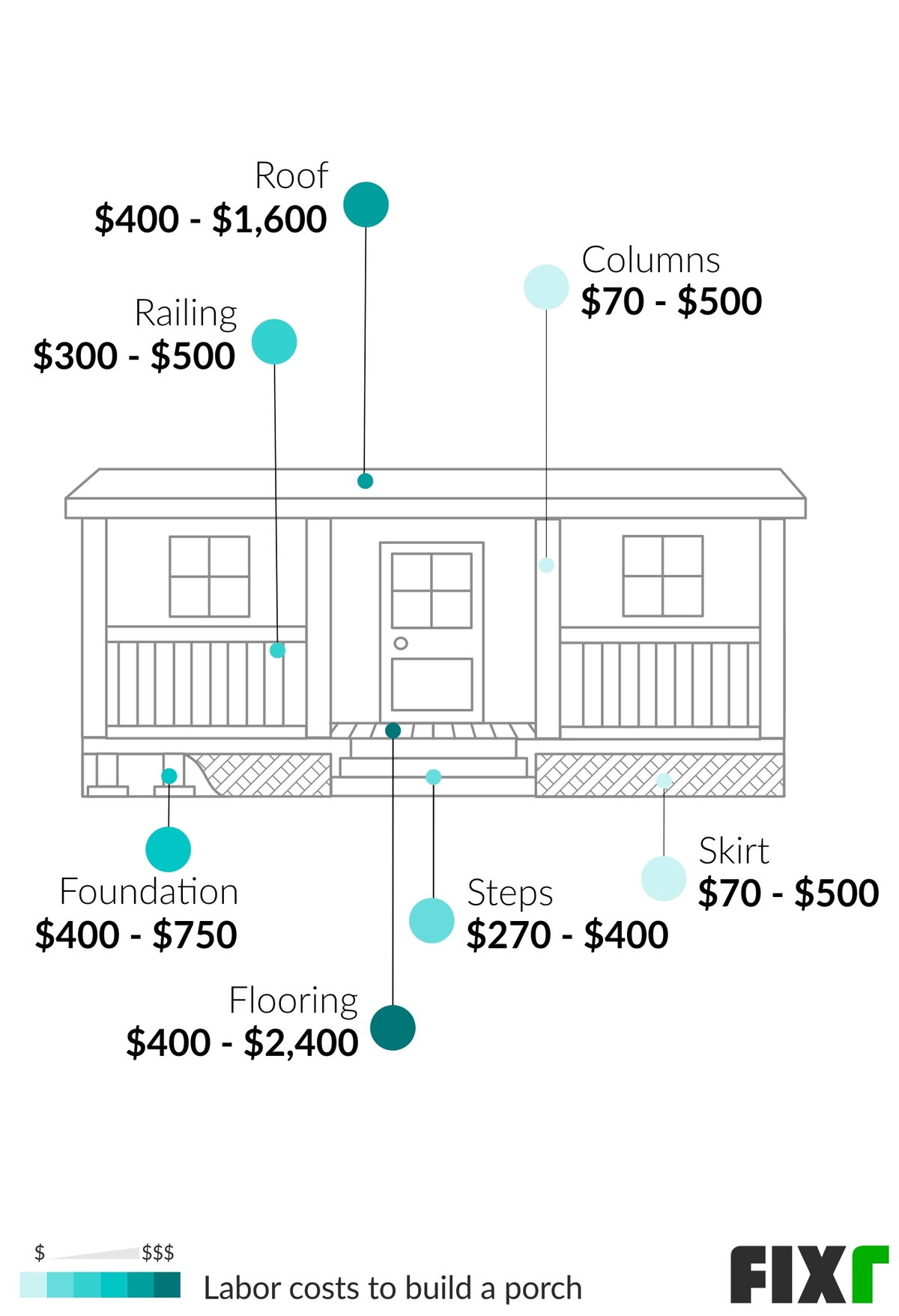  Cost to Build a Porch