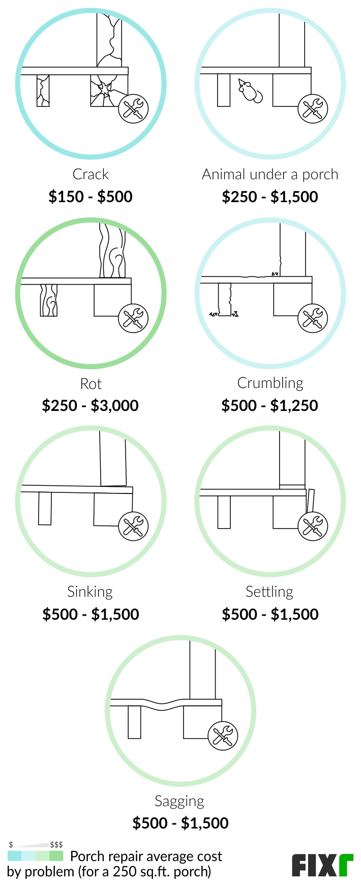 Cost to Repair a Porch by Problem: Crack, Animal Under a Porch, Crumbling, Sinking, Settling, Sagging... Cost to Repair a Porch by Problem: Crack, Animal Under a Porch, Crumbling, Sinking, Settling, Sagging... (mobile)