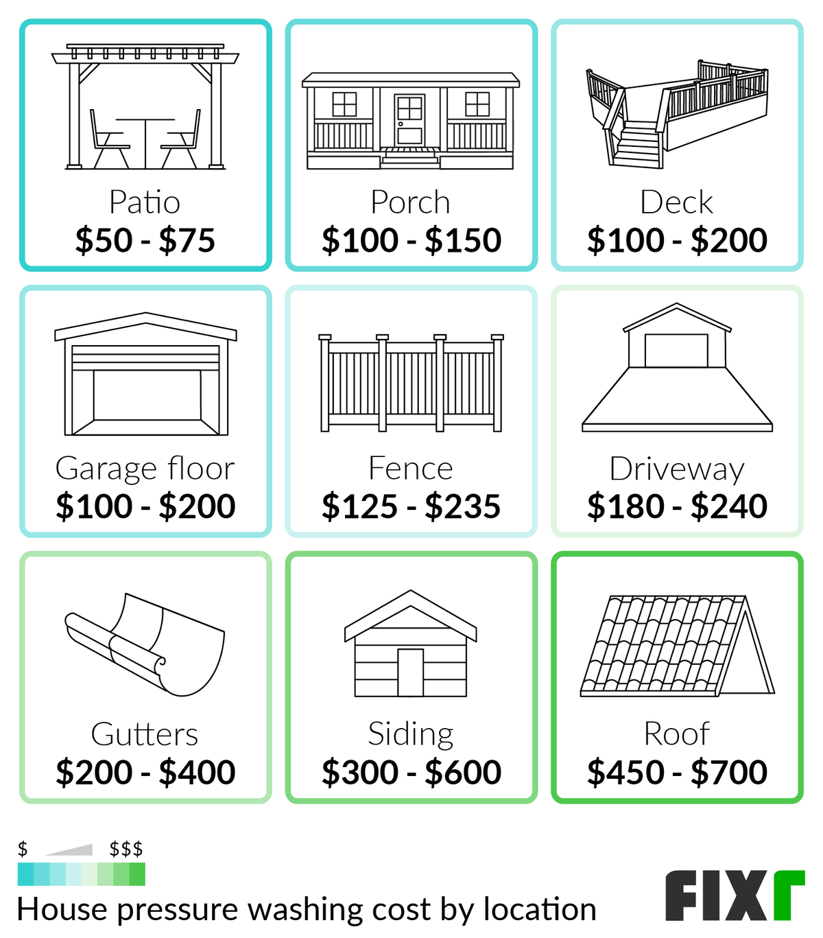 Pressure Washing Cost Per Square Foot Hotsell Cityofclovis