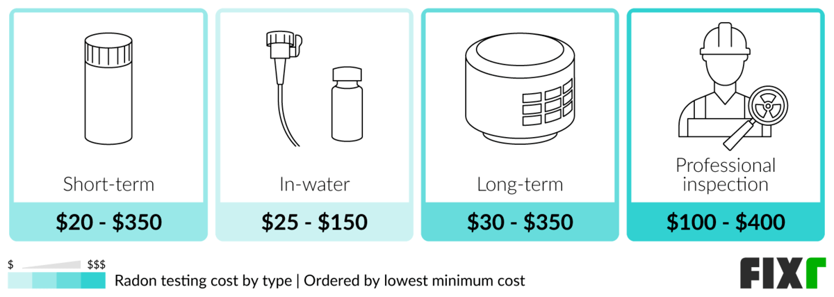 Everything About Getting a Radon Inspection: Cost Factors and Breakdown  (2024)