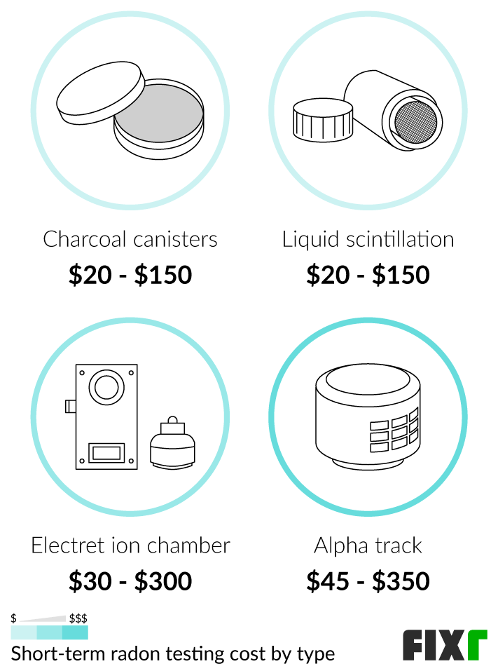 Everything About Getting a Radon Inspection: Cost Factors and Breakdown  (2024)