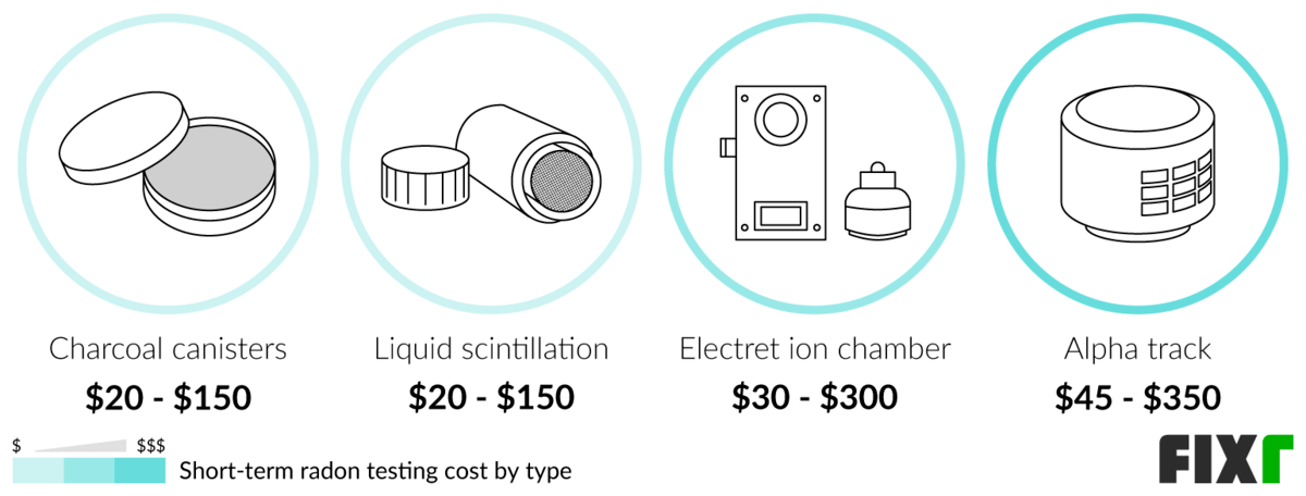 Comparing the Accuracy of Radon Test Devices 