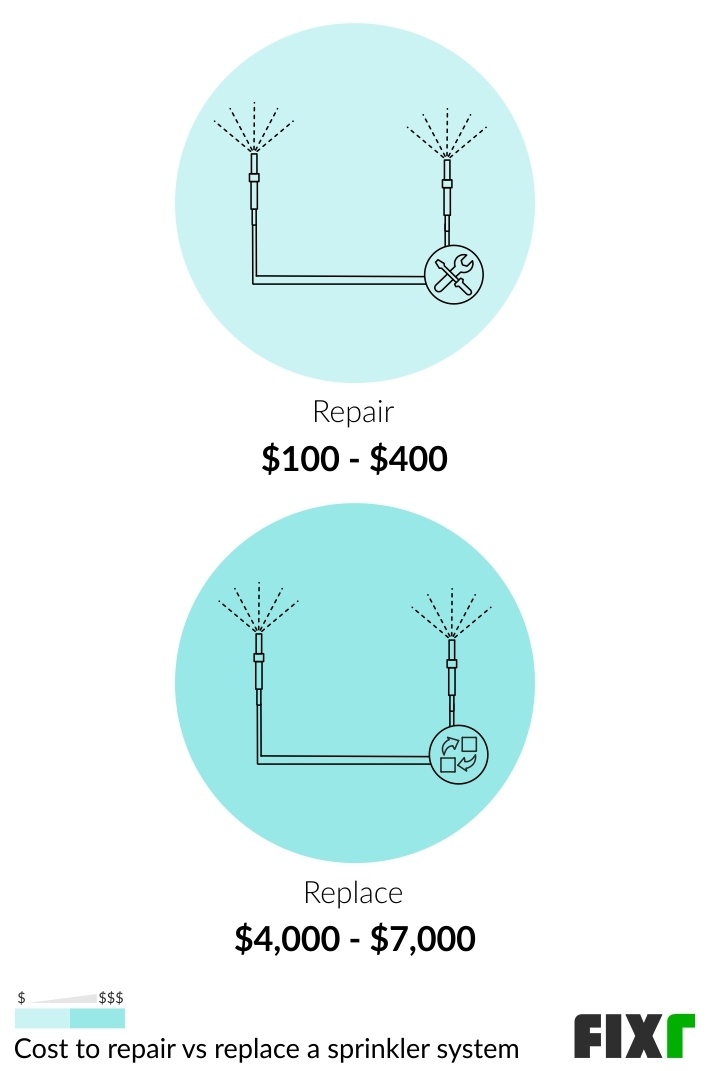 Sprinkler Repair Cost Sprinkler System Repair Prices