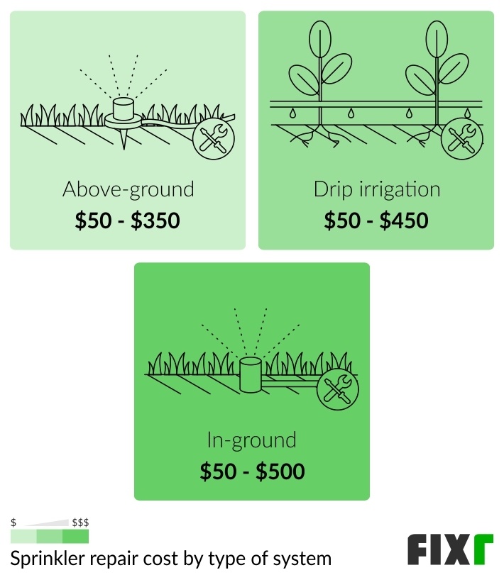 Sprinkler Repair Cost Sprinkler System Repair Prices