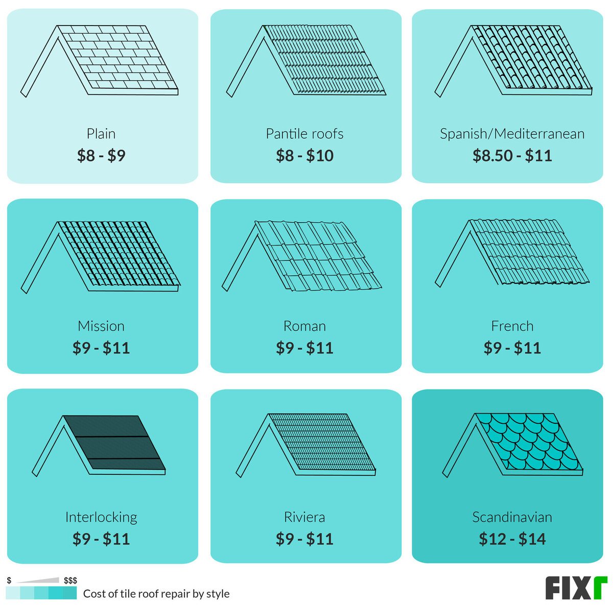 fixr-tile-roof-repair-cost-roof-tile-restoration-cost