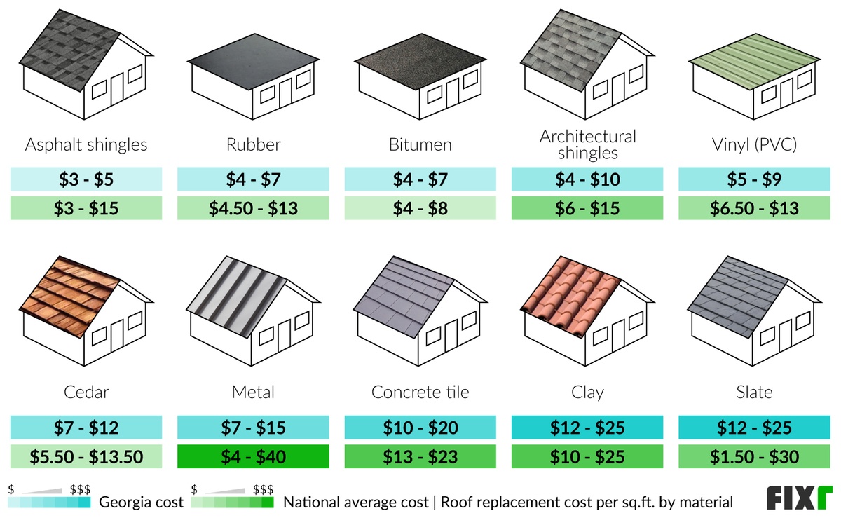 Roof Replacement Cost