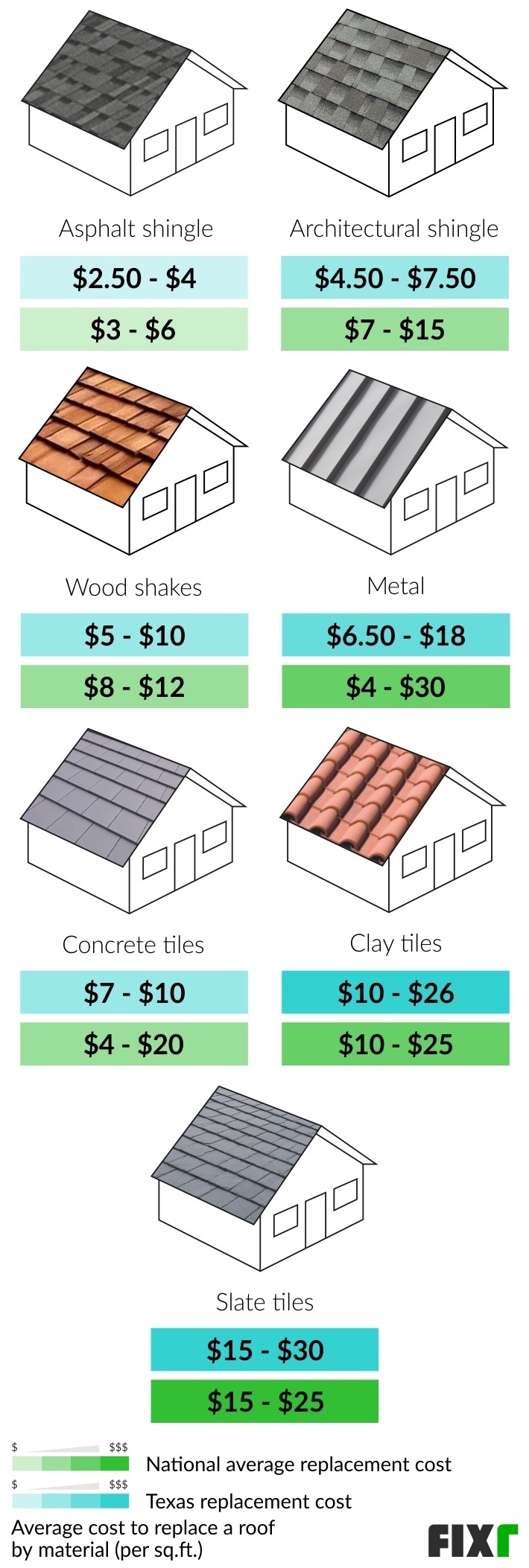 Cost to Replace a Roof in Texas Cost of a New Roof in Texas