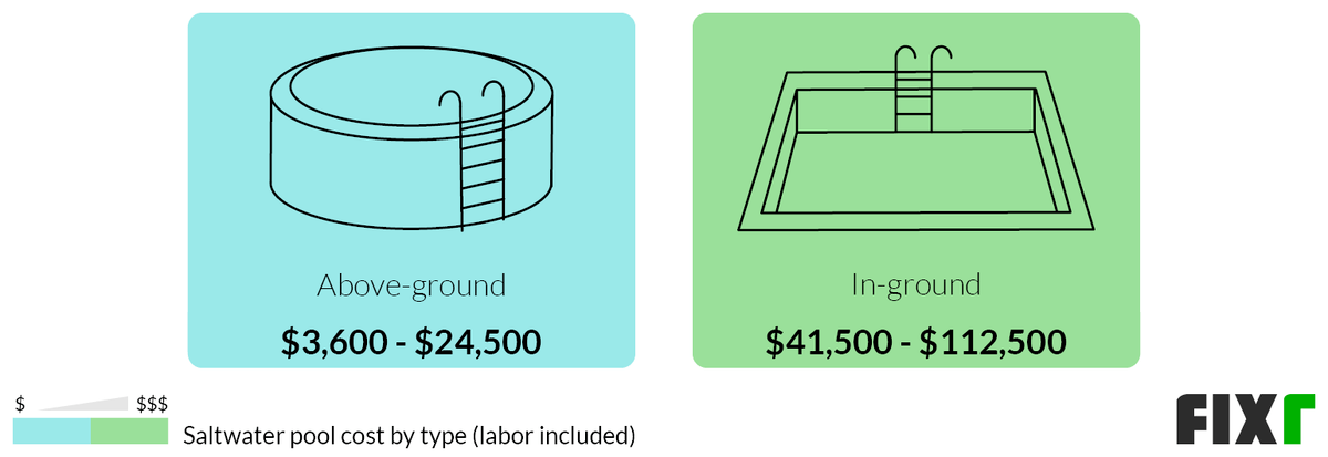 Cost to Install an Above-Ground and an In-Ground Saltwater Pool (desktop)