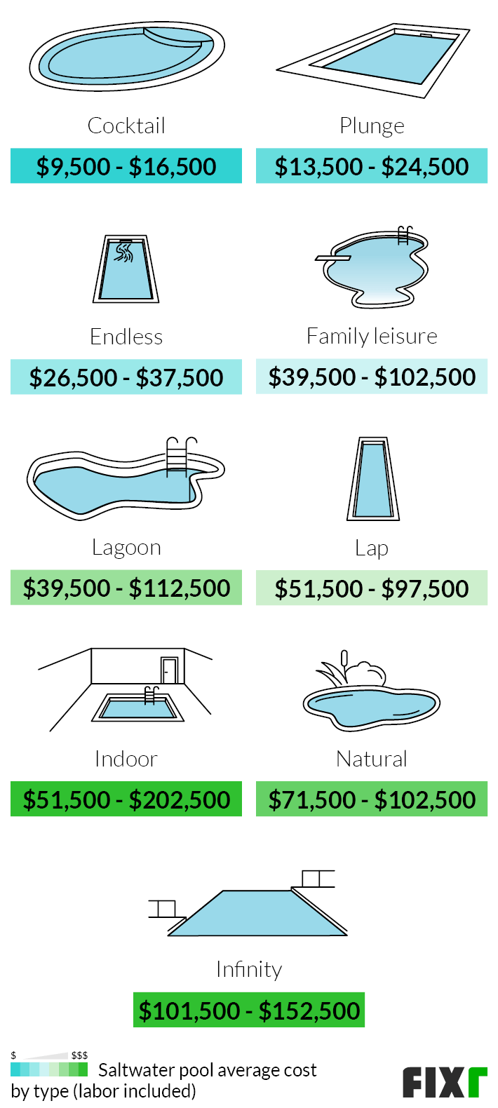 2024 Cost to Fill a Pool with Water (by Size & Gallons)