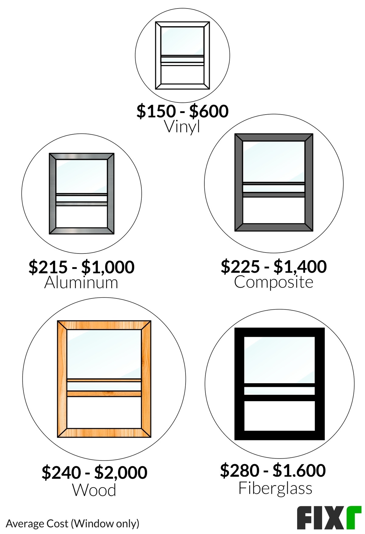  Double Hung Window Replacement Cost