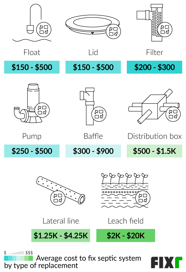 How Much Does Septic Tank Pumping Cost? (2024)