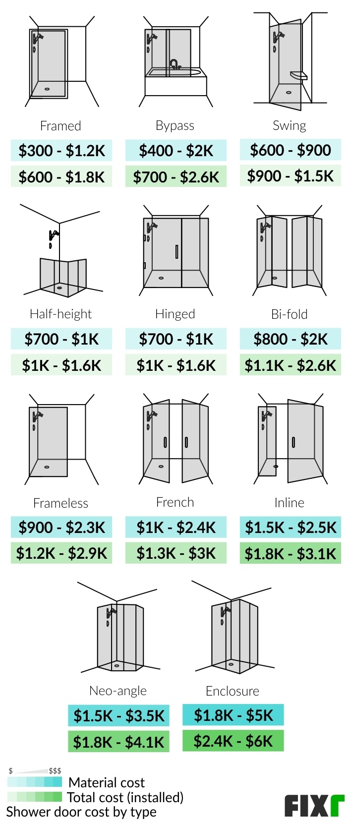 Shower door store size