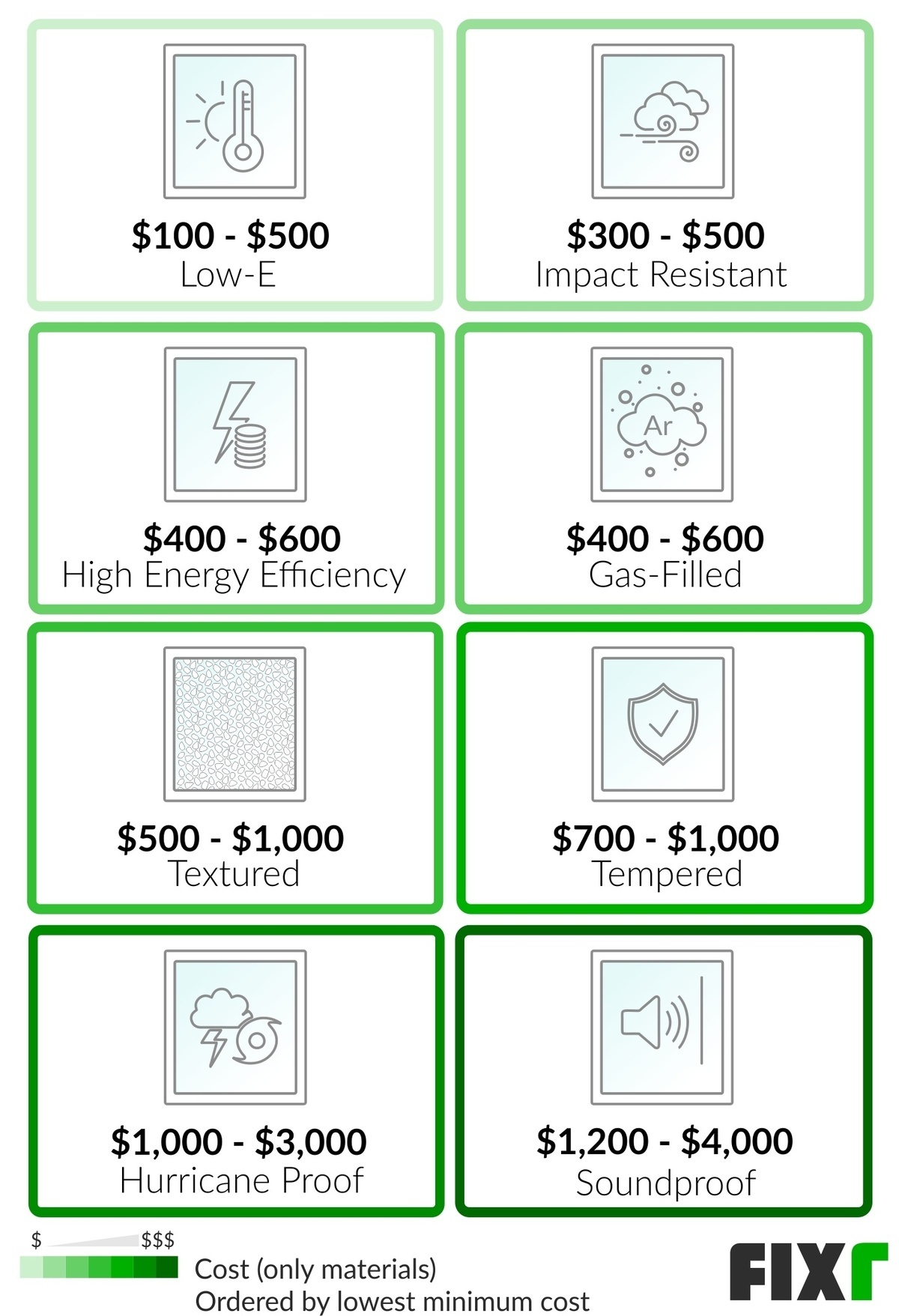 How Much Will New Impact Doors Cost?