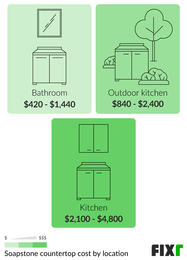 Soapstone Countertops Pros and Cons