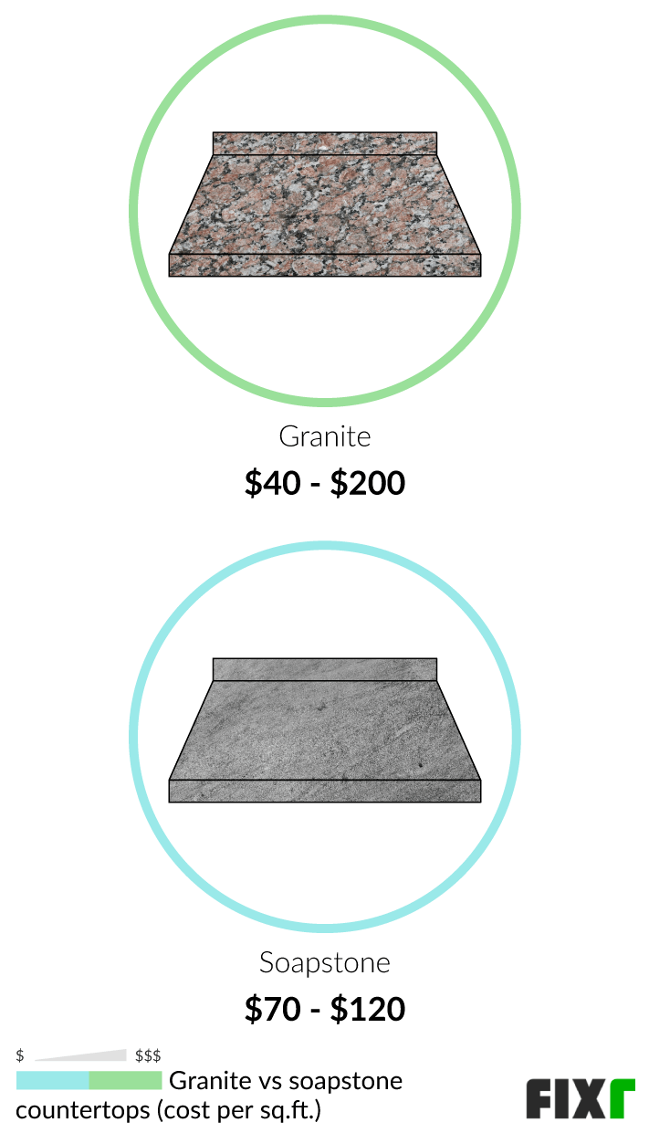 Best Green Soapstone (Pictures & Costs)