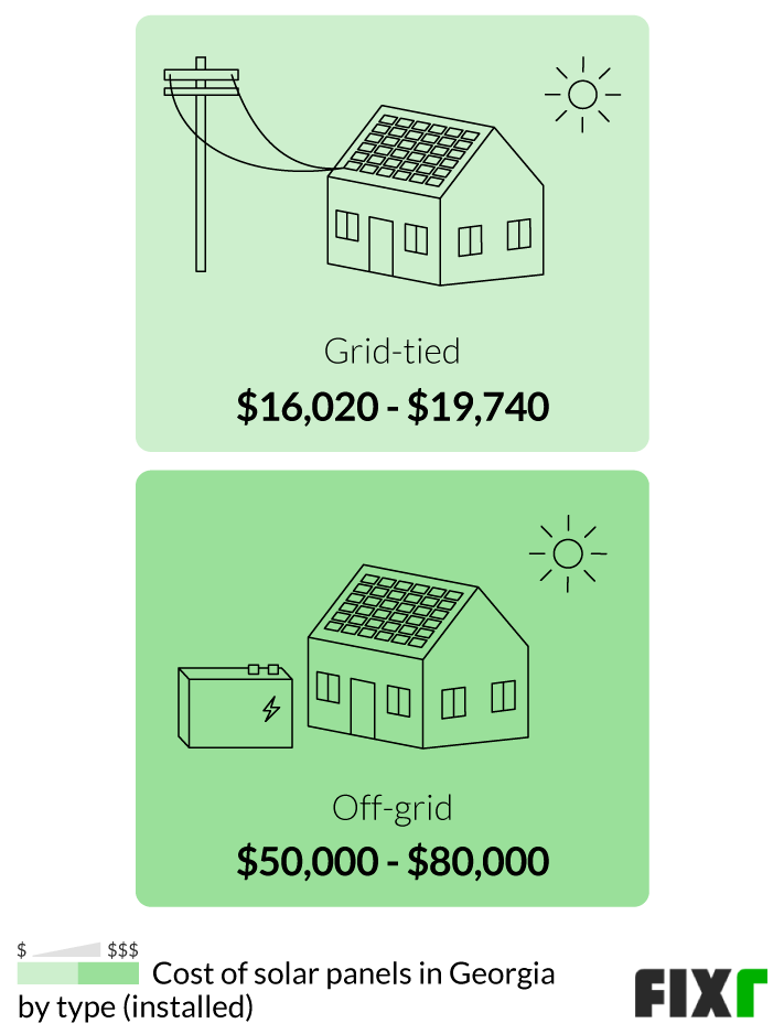 Cost to Install Solar Panels in Fixr