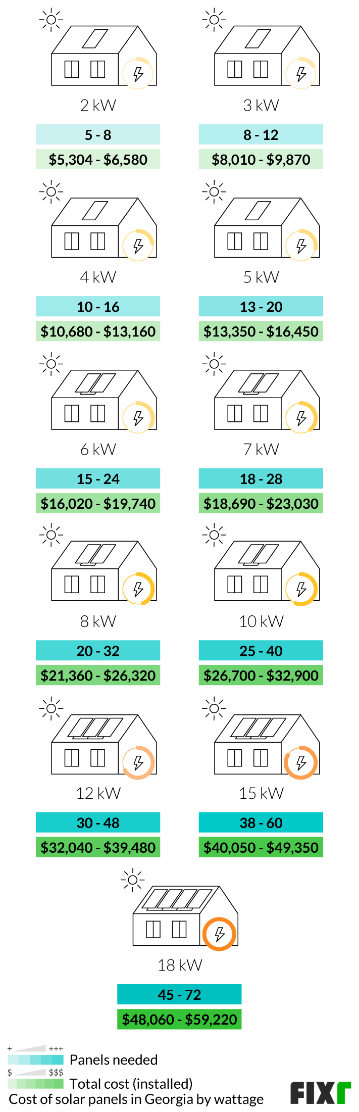 Cost to Install Solar Panels in Fixr
