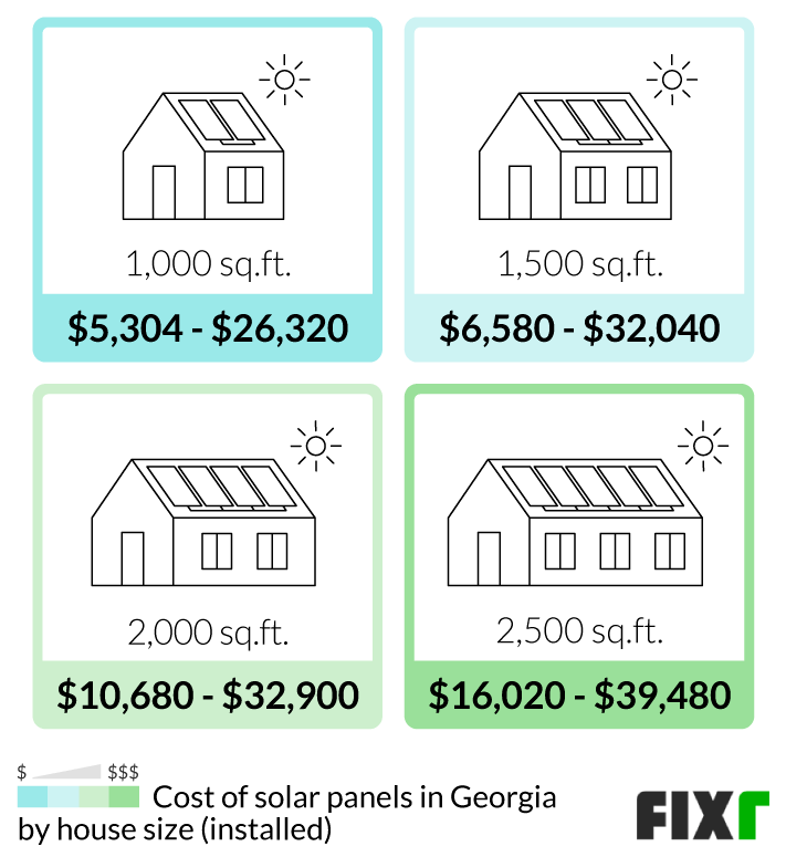 Cost to Install Solar Panels in Fixr