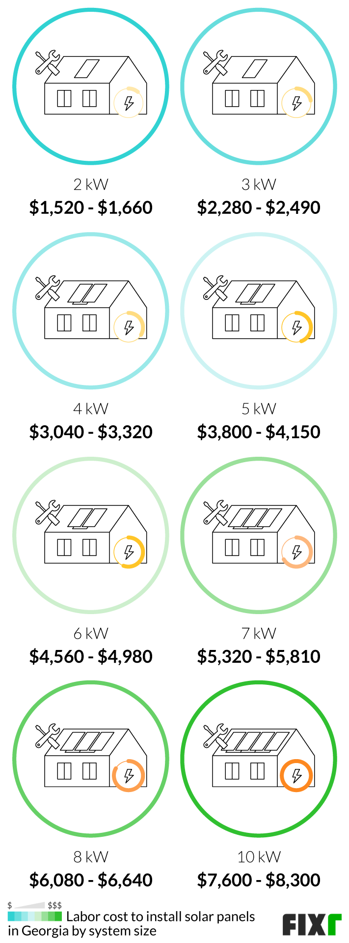 Cost to Install Solar Panels in Fixr