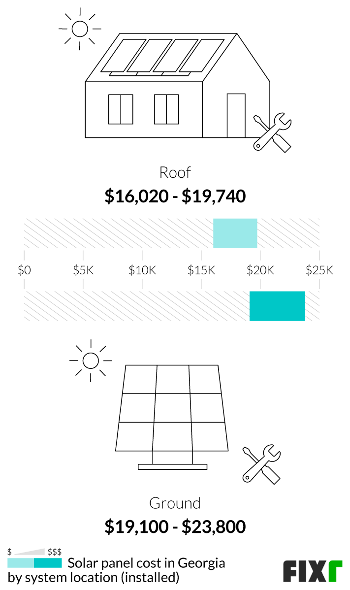 Cost to Install Solar Panels in Fixr