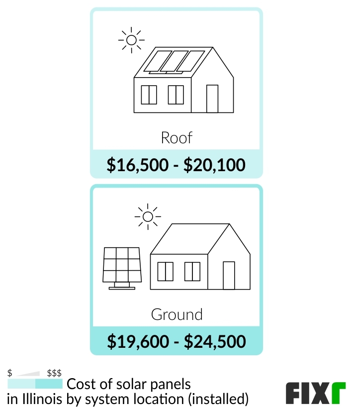 Cost of Solar Panels in Illinois