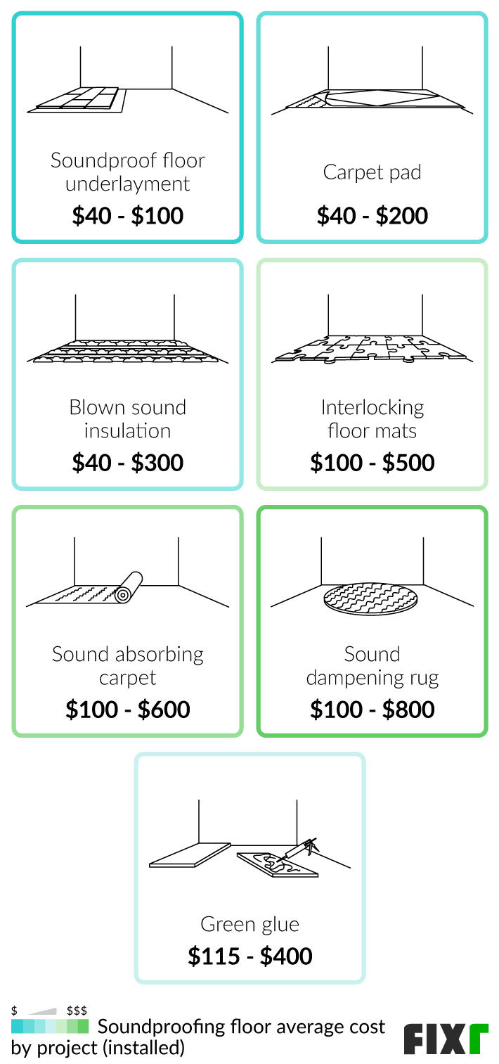 Soundproofing - Flanking Noise