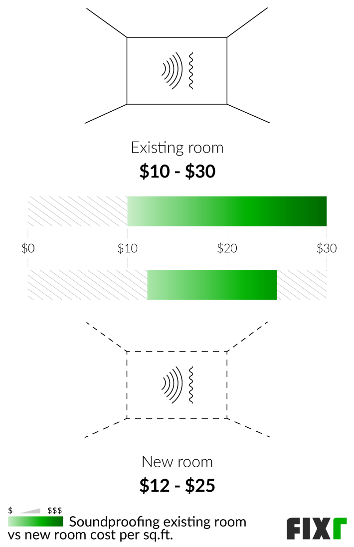 DoubleWall systems (soundproofingcompany.com)