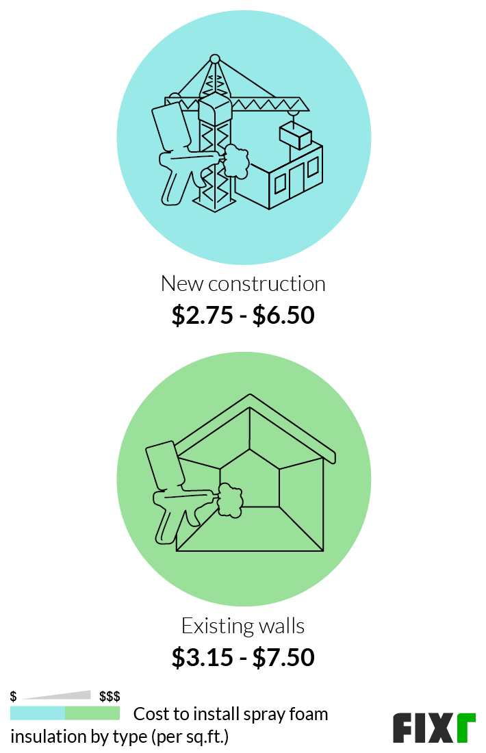 Spray Foam Insulation, Total Home Performance