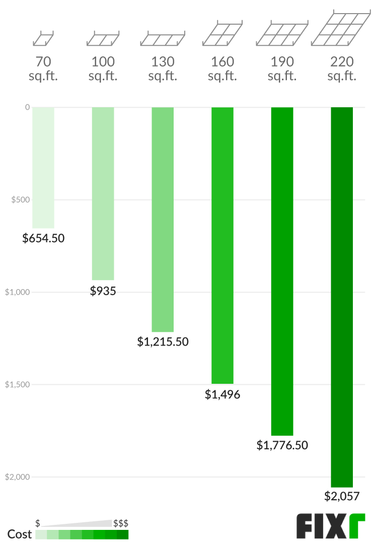 Fixr Com Drop Ceiling Cost