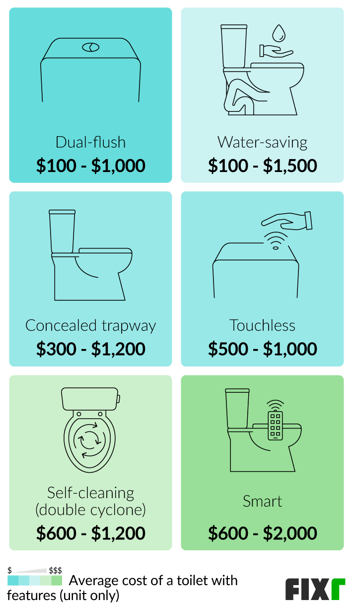 How Much Does Urinal Installation Cost in 2024?