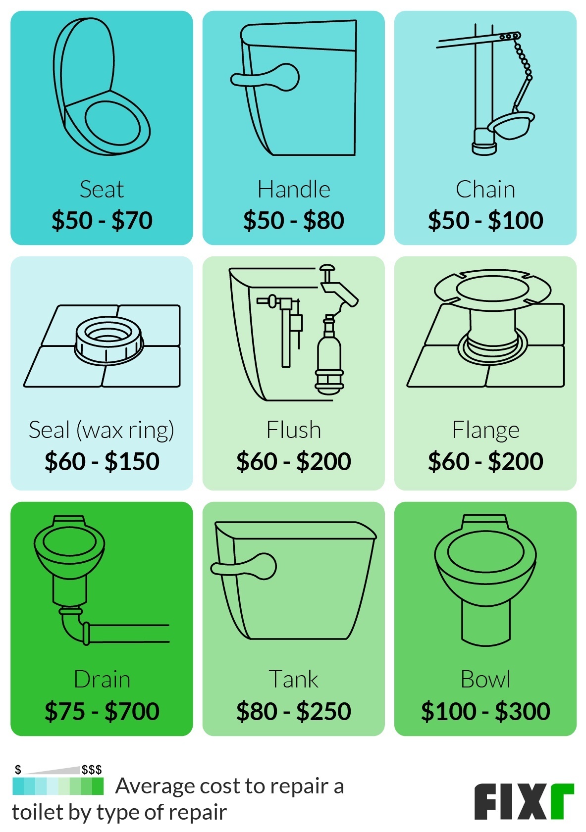 Cost to store replace toilet