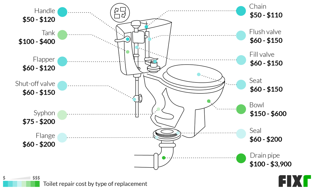 Toilet replacement deals parts