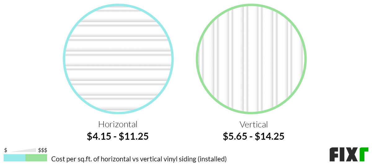 Vinyl Siding Prices Cost to Install Vinyl Siding