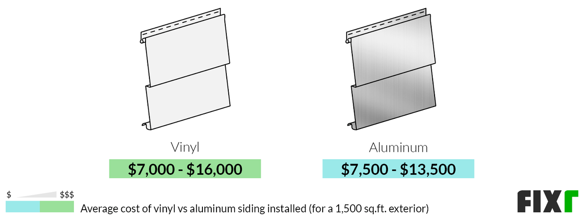 Aluminum Siding Cost Comparison To Vinyl Siding