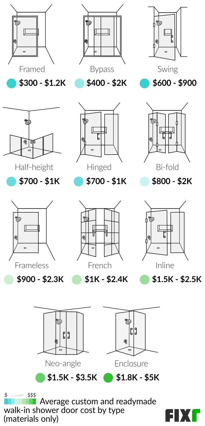 WalkIn Shower Cost WalkIn Shower Installation Cost