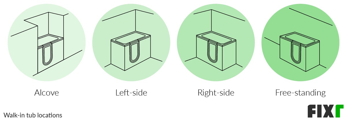 Alcove, Left-Side, Right-Side, and Free-Standing Locations for Walk-In Tubs (desktop)