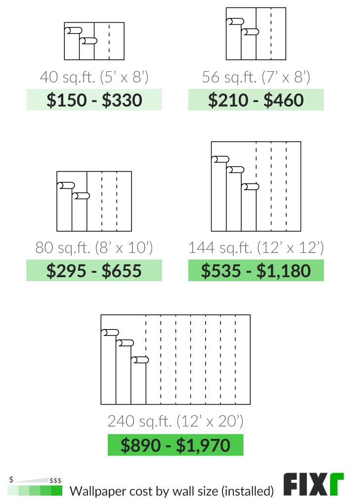 Wallpaper Calculator  Estimate Rolls and Cost  Inch Calculator