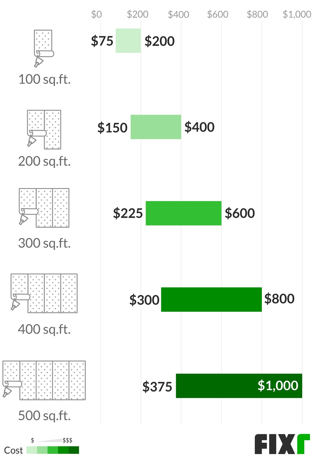 Wallpaper Removal Cost Cost to Remove Wallpaper and Paint