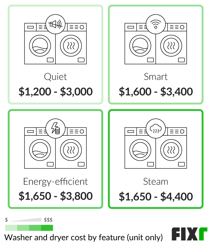 Washer and Dryer Installation Cost Washer and Dryer Prices